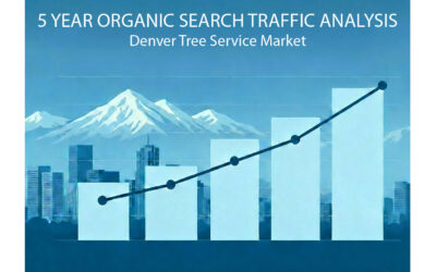 5 Year Overview of the Denver Tree Service Web Market