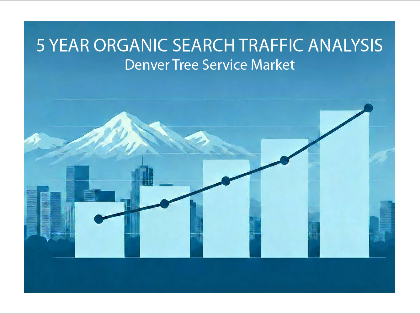 Organic Search Traffic Analysis of the Denver Tree Service Market