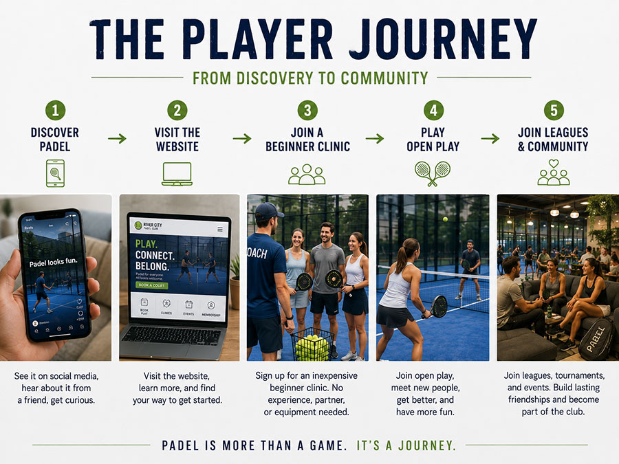 Padel digital journey